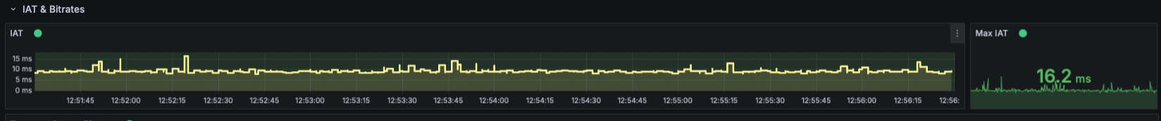 iat and bitrates.png