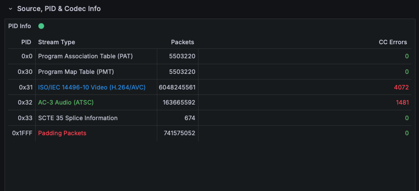 source pid coded info.png