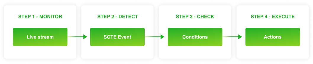 SCTE Automation 10.png