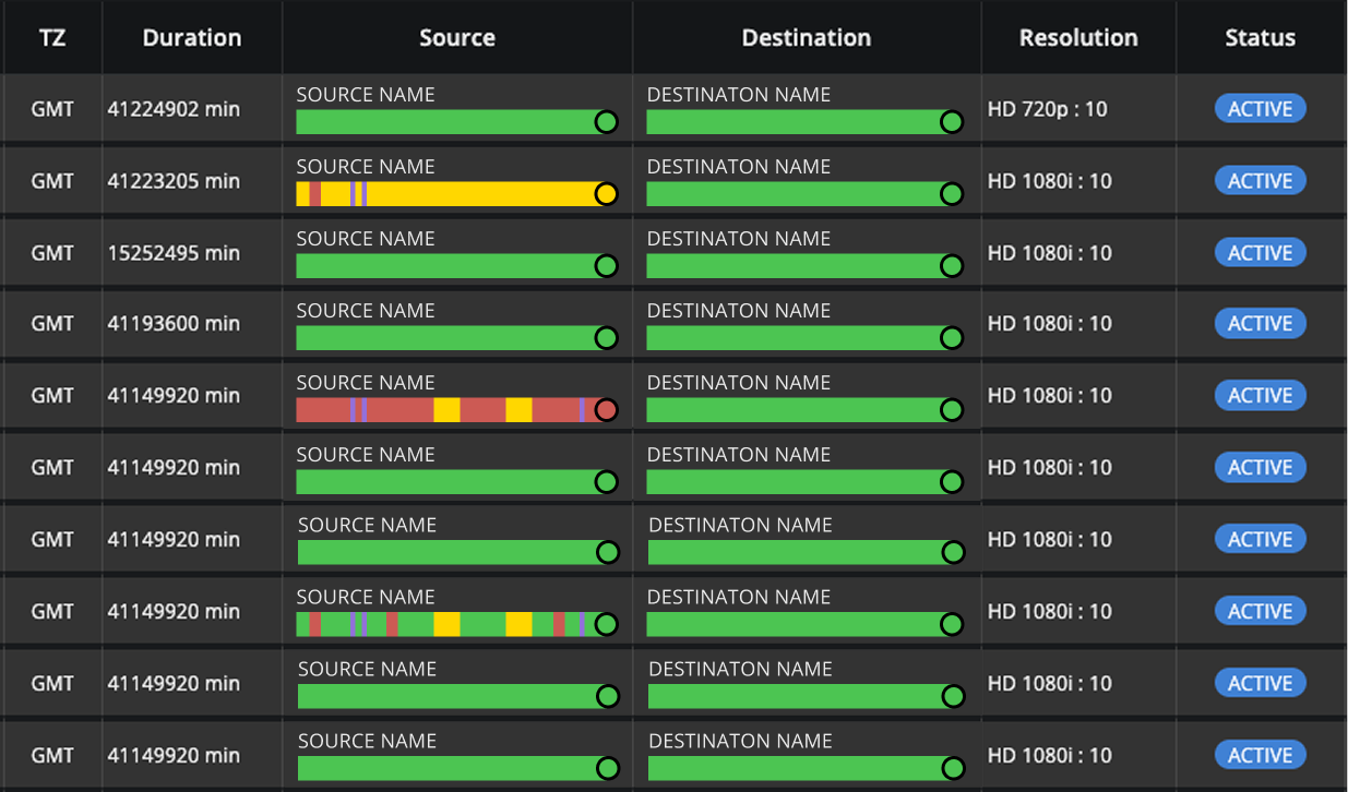 Status Stripes ON.png